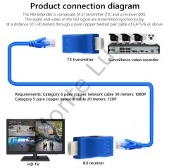 HDMI To Cat5-Cat6-Cat7 Extender 30 Metre Uzatıcı, 4K HDMI Extender, Cat6 Hdmi Görüntü Aktarma,